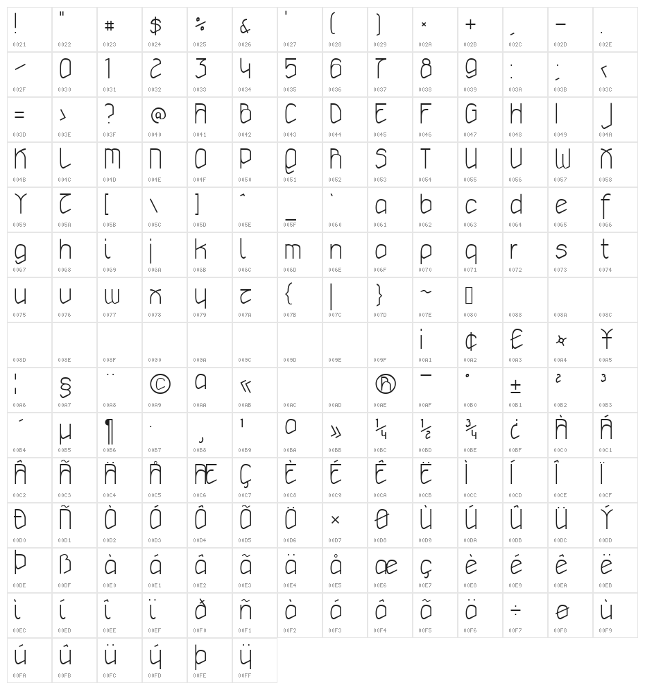 szlichta07 Regular Character Map