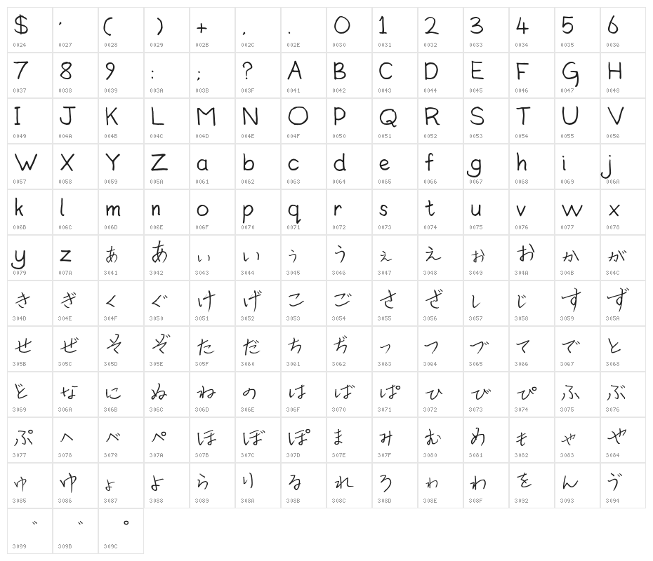 T Ball Character Map
