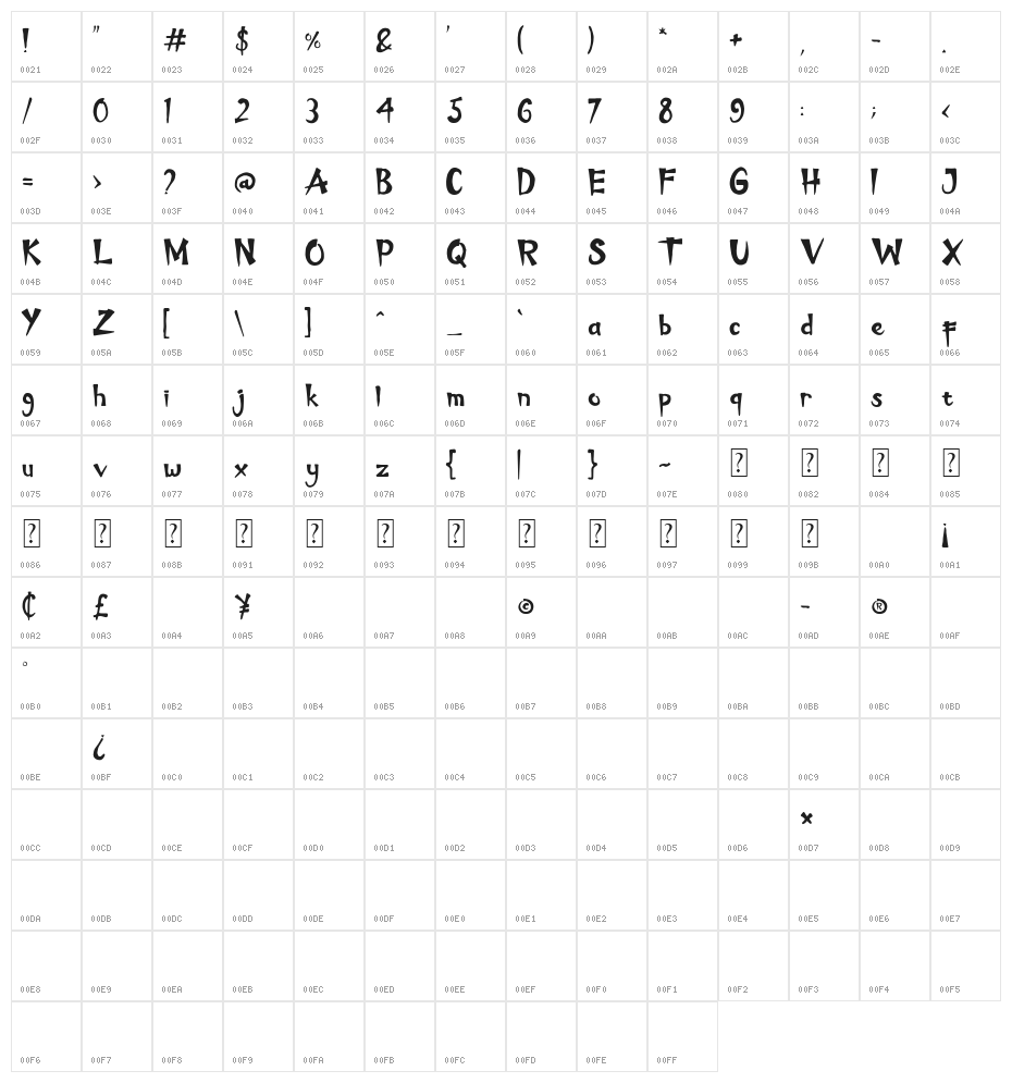 TAKOYAKI Character Map