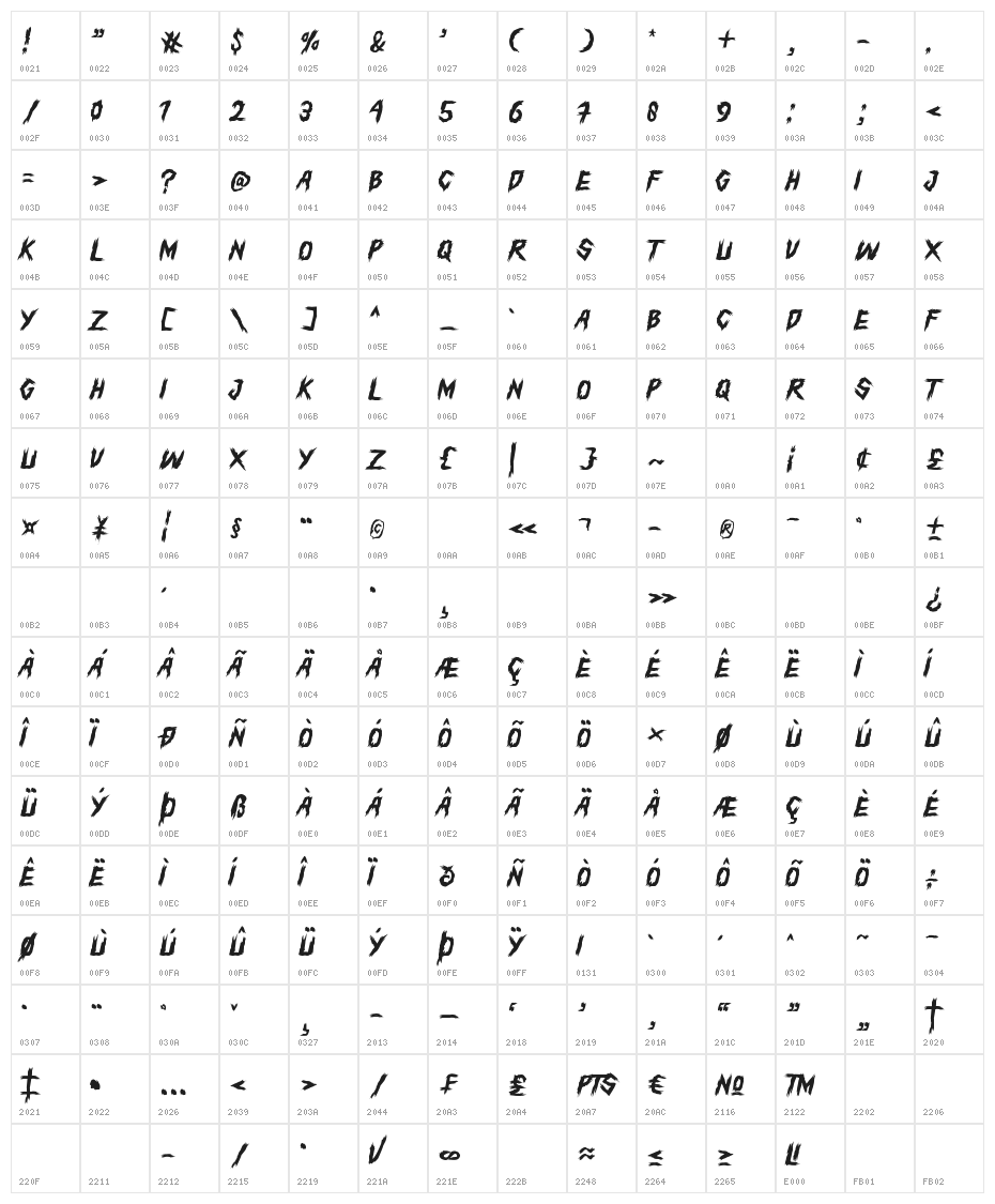 TALIWANGKE Character Map