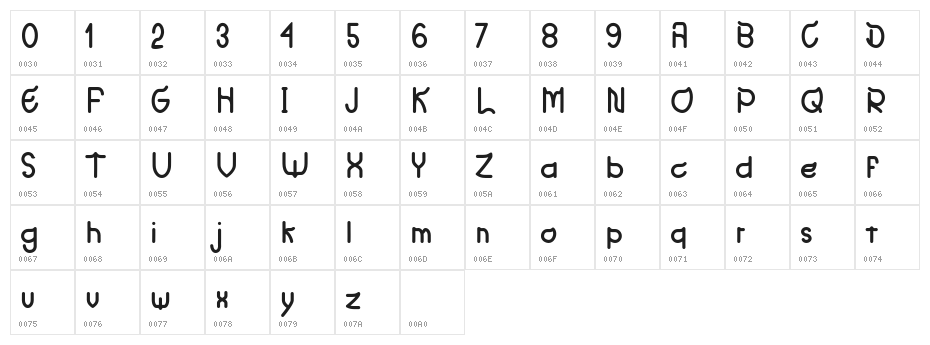 TANPAX Character Map