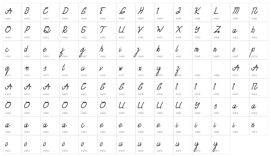 TANTRA DEMO Script Character Map