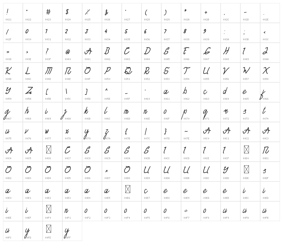 TANTRA Script Character Map
