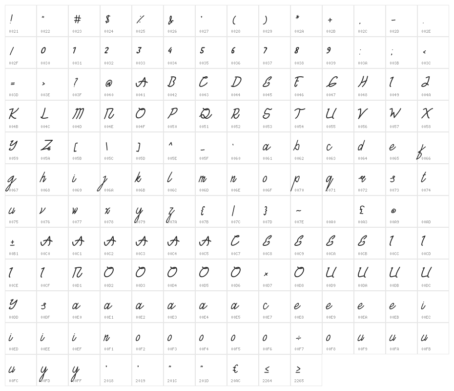 TANTRA Script Character Map