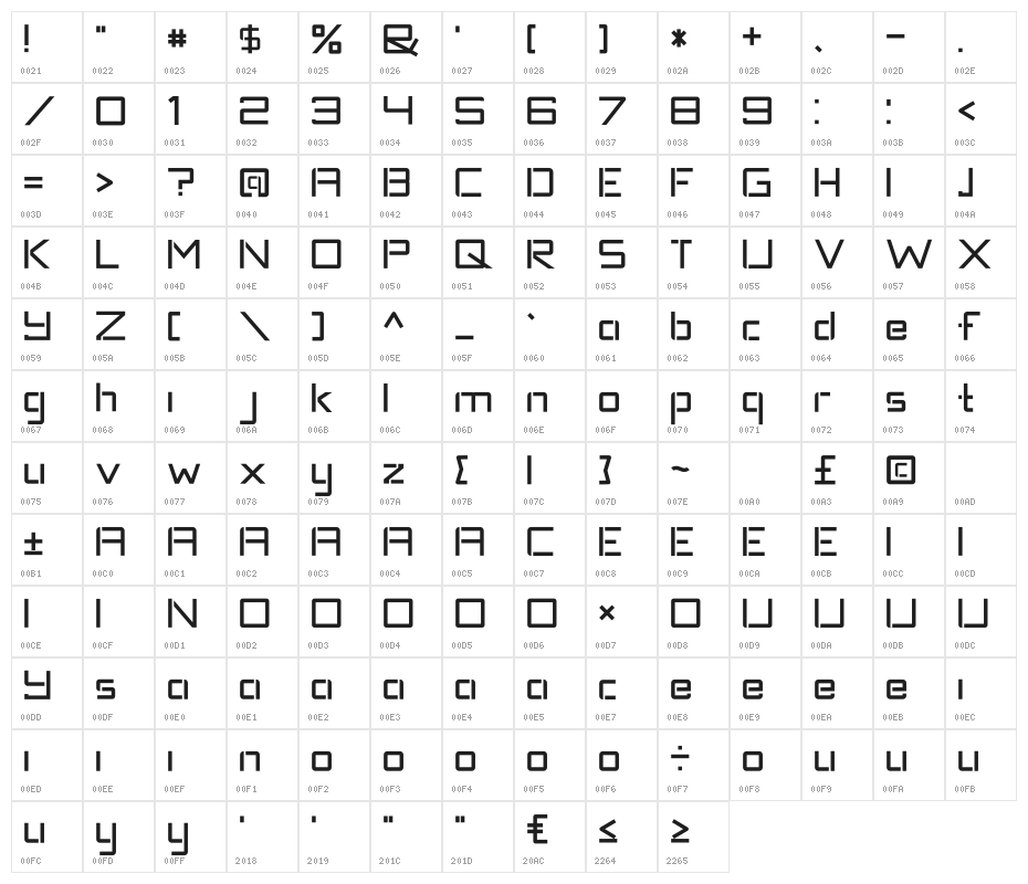 TANTRA Character Map