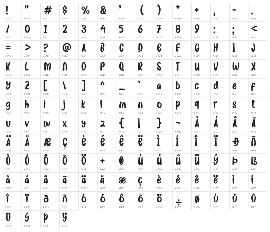 TARIK SES! Character Map