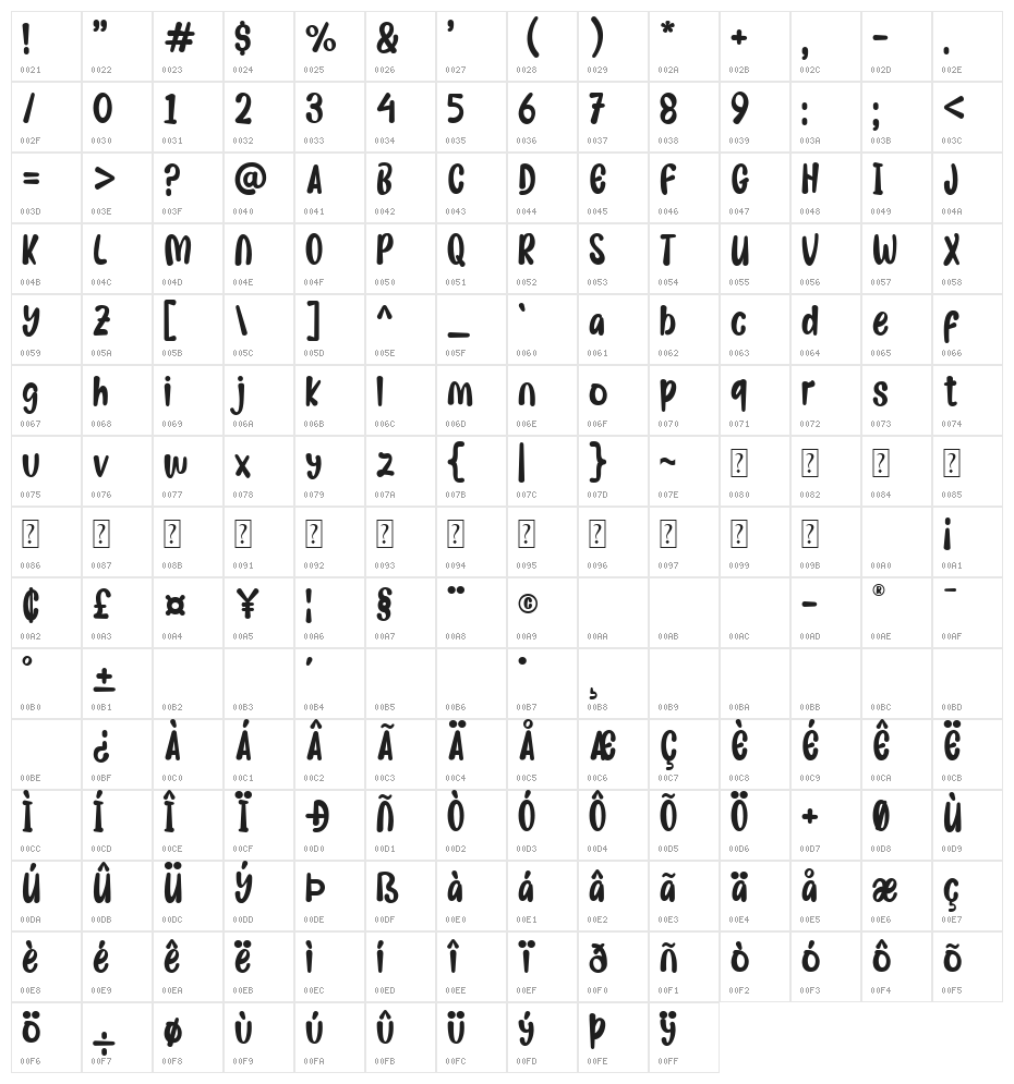 TARIK SES! Character Map