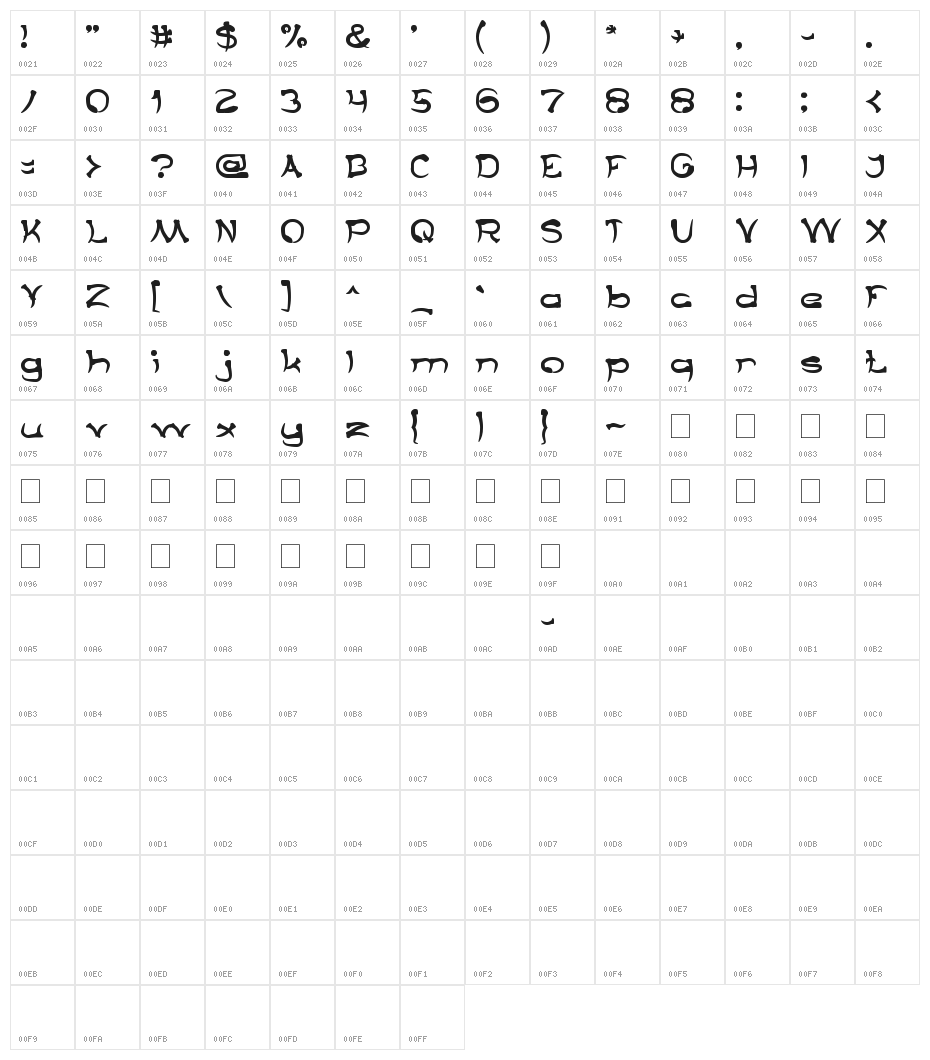 TARING SERIGALA Character Map