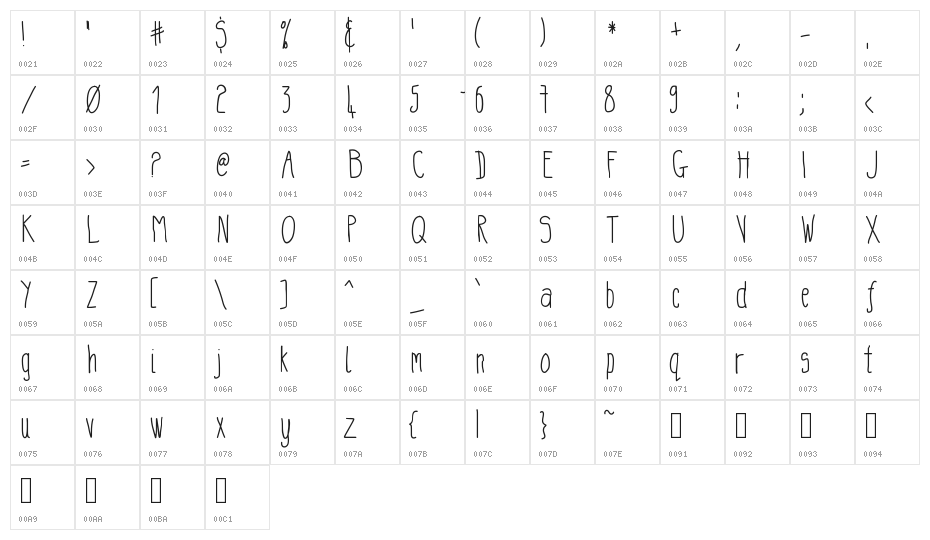 TARItsAGoodDay Character Map