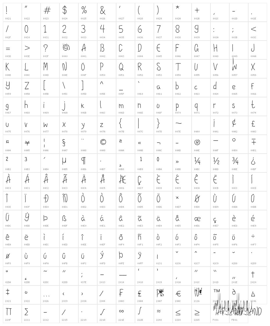 TARYLAND (demo) Character Map