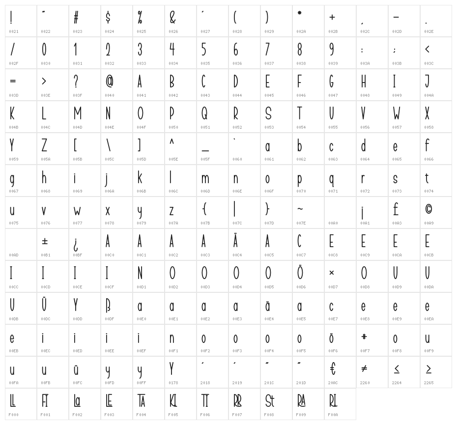 TASTY COOKIES Bold Character Map