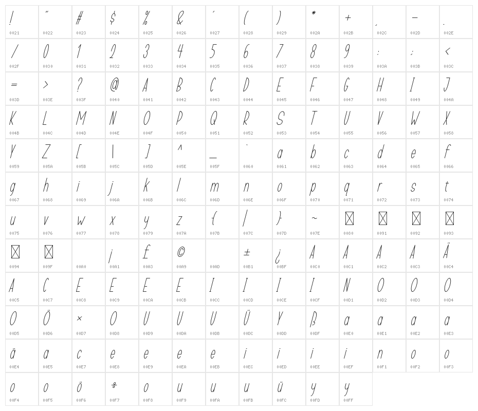 TASTY COOKIES Italic Character Map