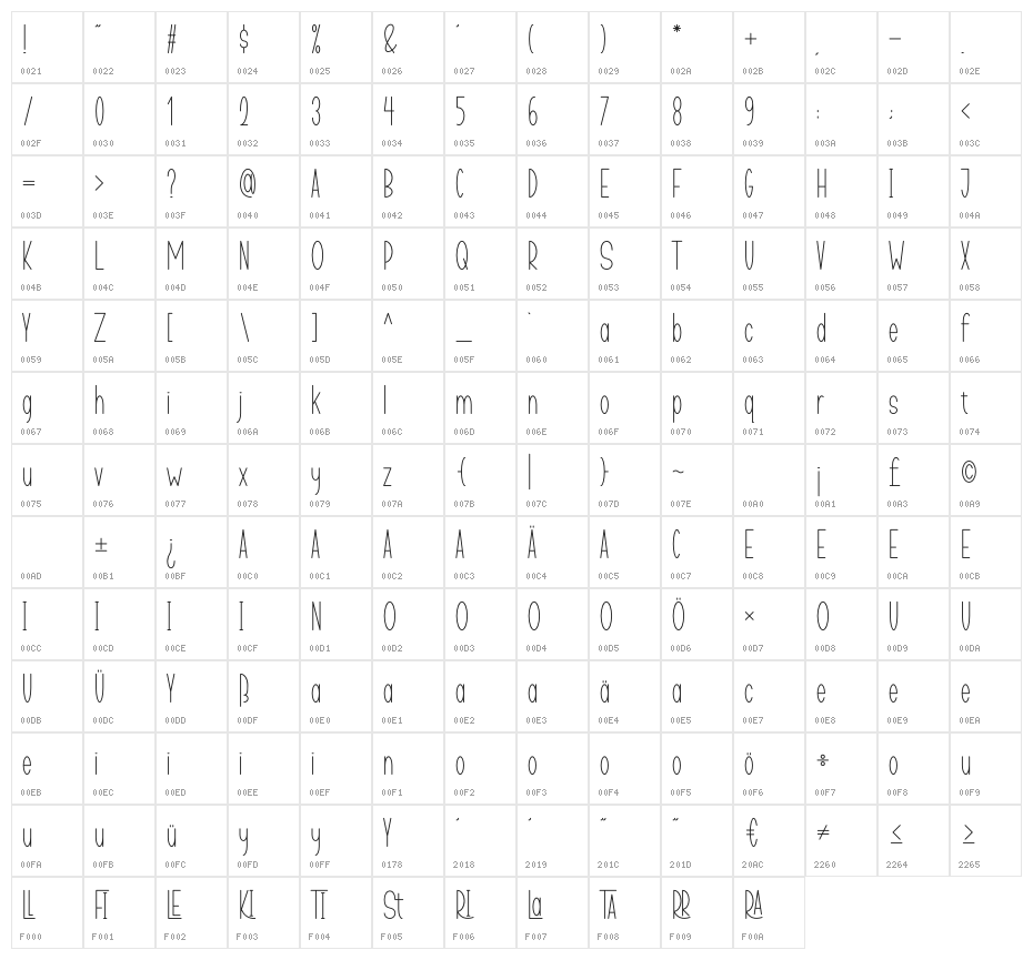 TASTY COOKIES Character Map