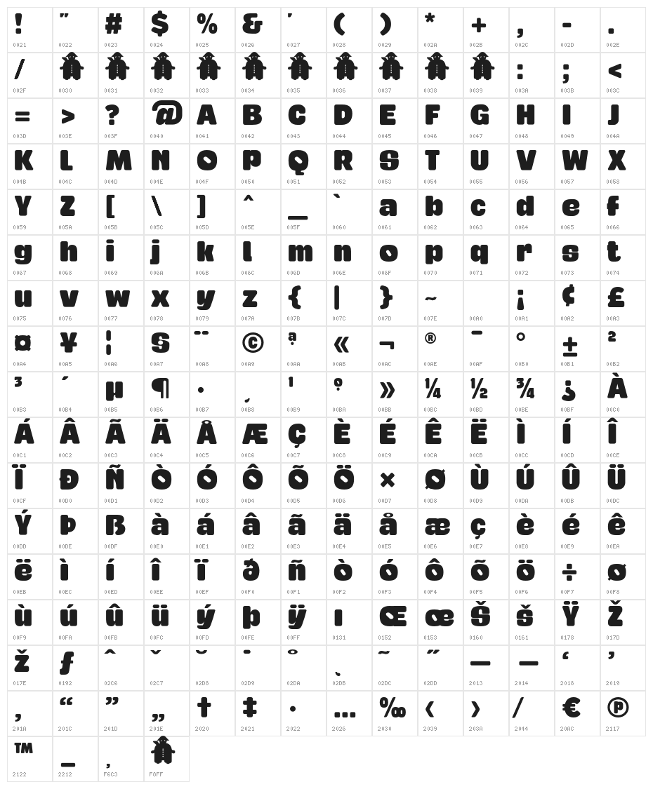 Tabardo Character Map
