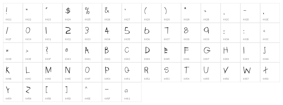 Tabatha Normal Character Map