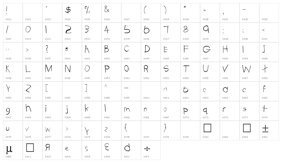 Tabatha Regular Character Map