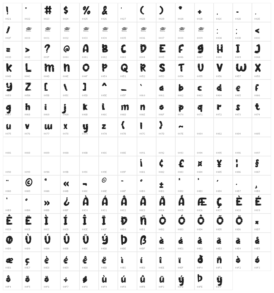 Tabby Display - Personal Use Character Map