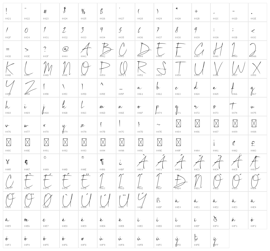 Tabina Character Map