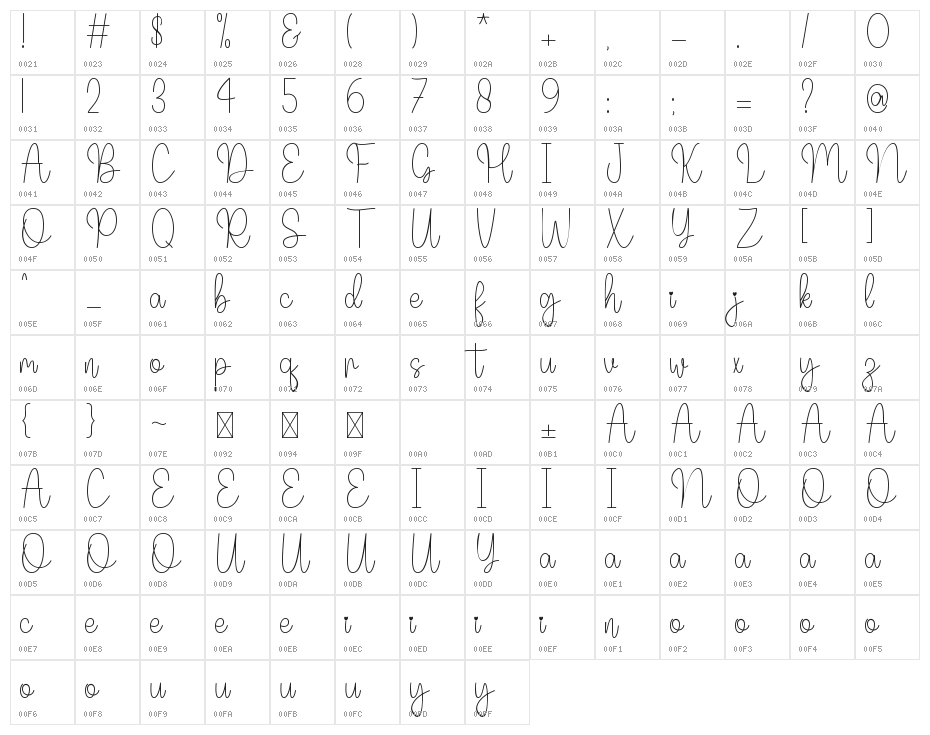 Tabinda Character Map
