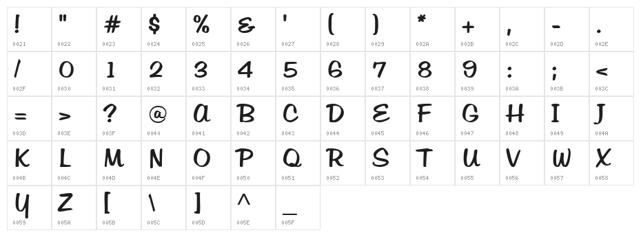 Tabitha Character Map
