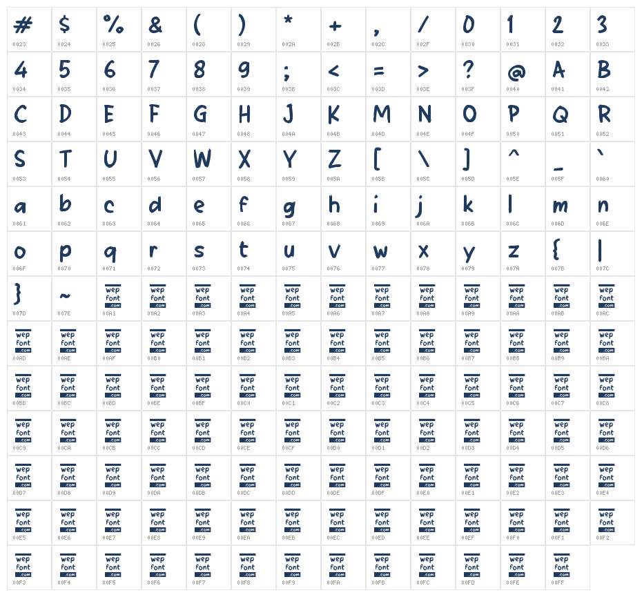 Tablerow Character Map
