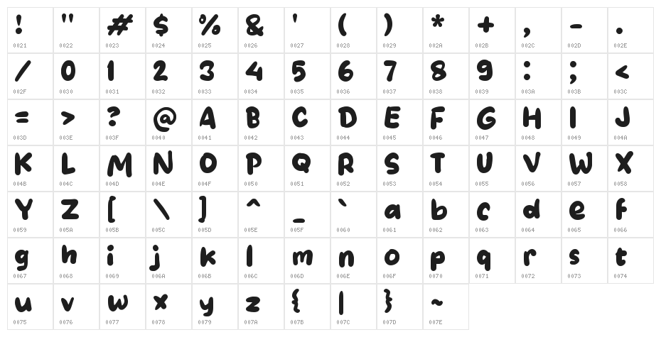 Tablowe Character Map