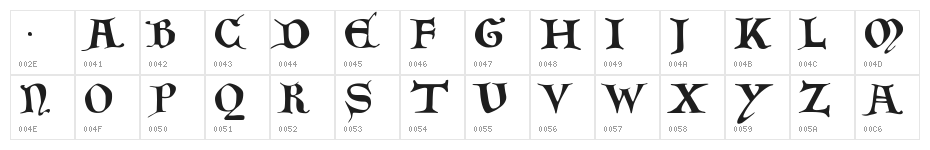 Tabula-Peutingeriana---Capitel-Bold-Italic Character Map