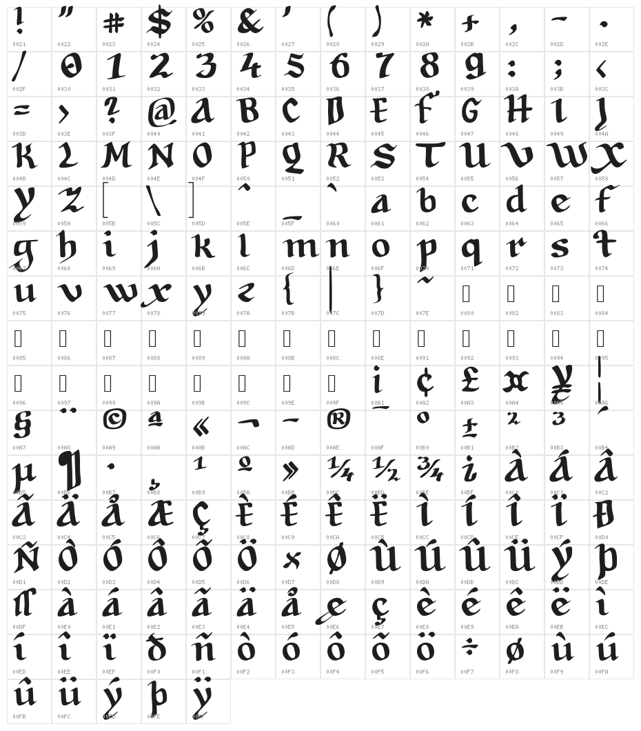 Tabula Peutingeriana Character Map