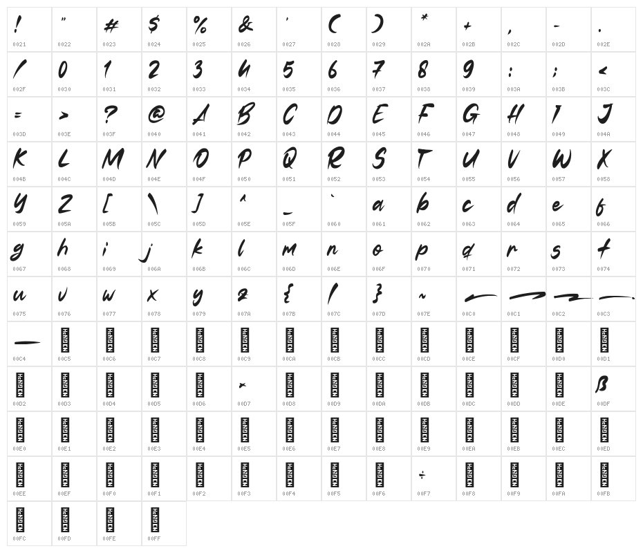 Tabuti Character Map