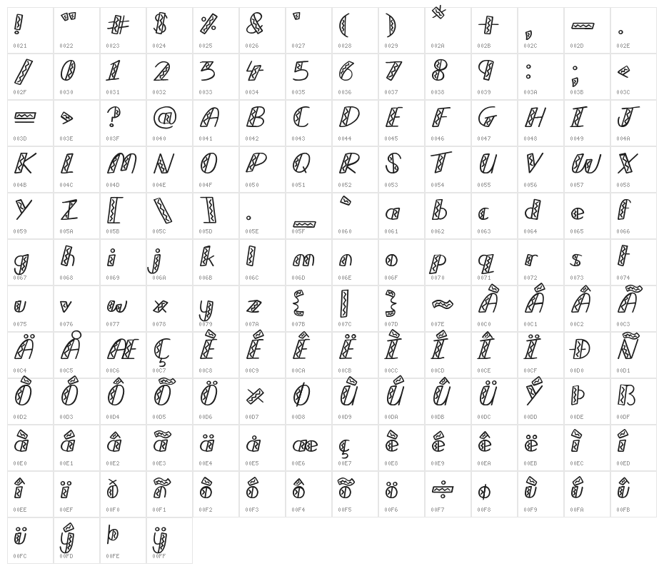 Taco Tuesday Character Map