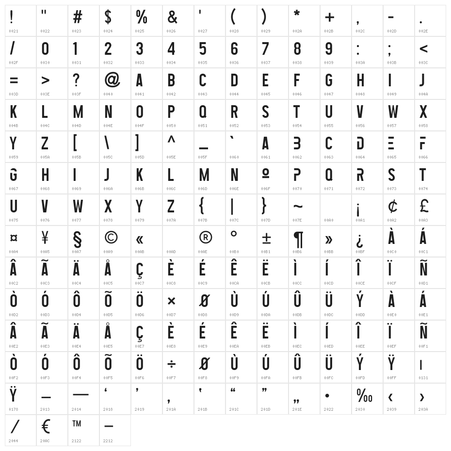 Tactico Character Map