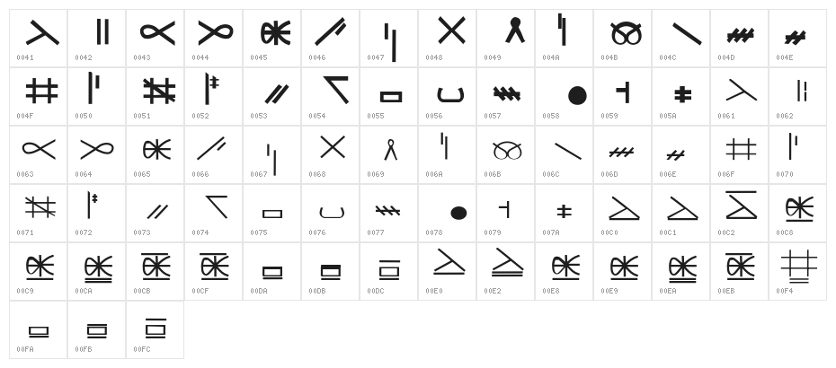 Tadaca Character Map