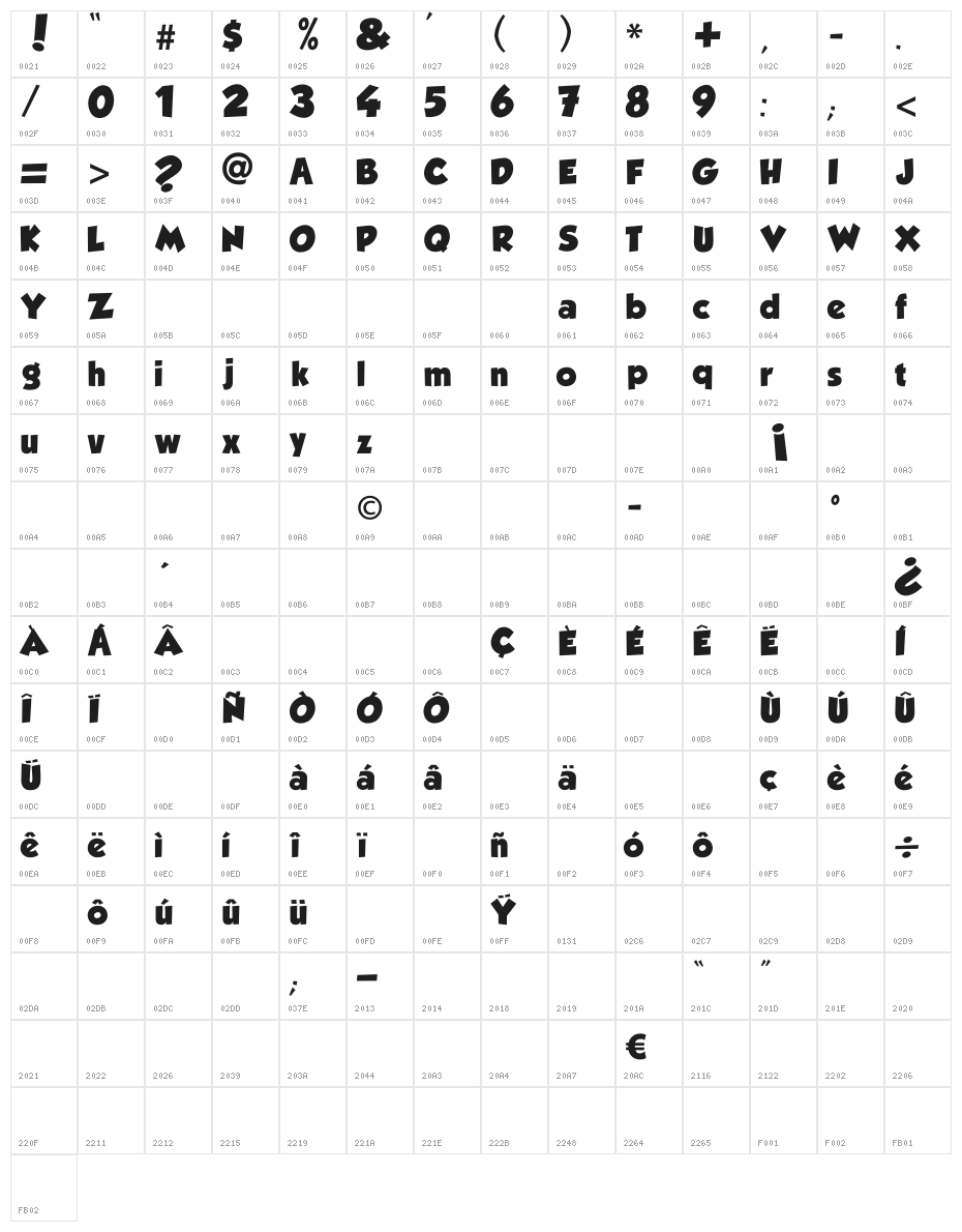 Tadeo Font Bold Character Map