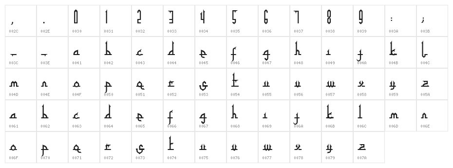 Tafakur Character Map