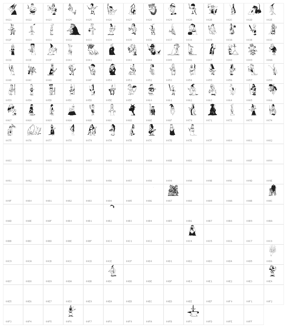 TafelrundeKnights Character Map