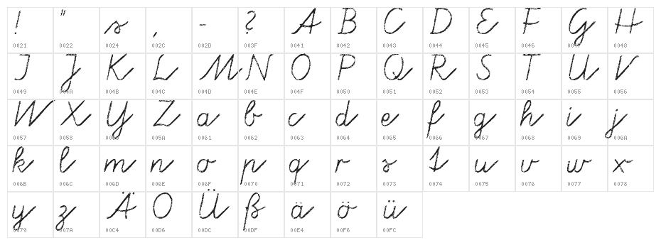 Tafelschrift Character Map