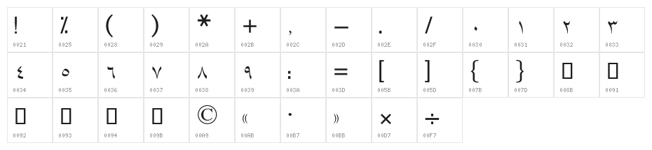 Tafsir Character Map
