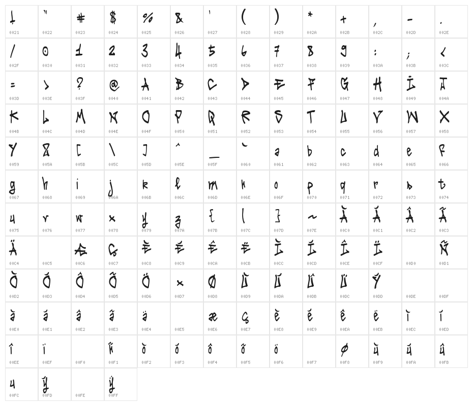 Tag It Yourself Character Map