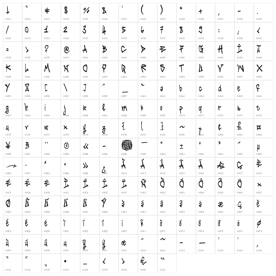 Tag It Yourself Character Map