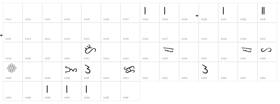 Tagalog Doctrina 1593 Character Map