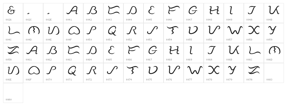Tagalogika Character Map