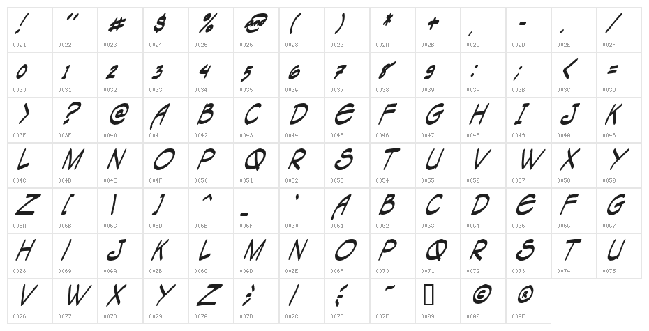 Tagapagsalaysay Caps [Narrator] Italic Character Map