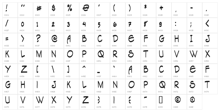Tagapagsalaysay Caps [Narrator] Character Map