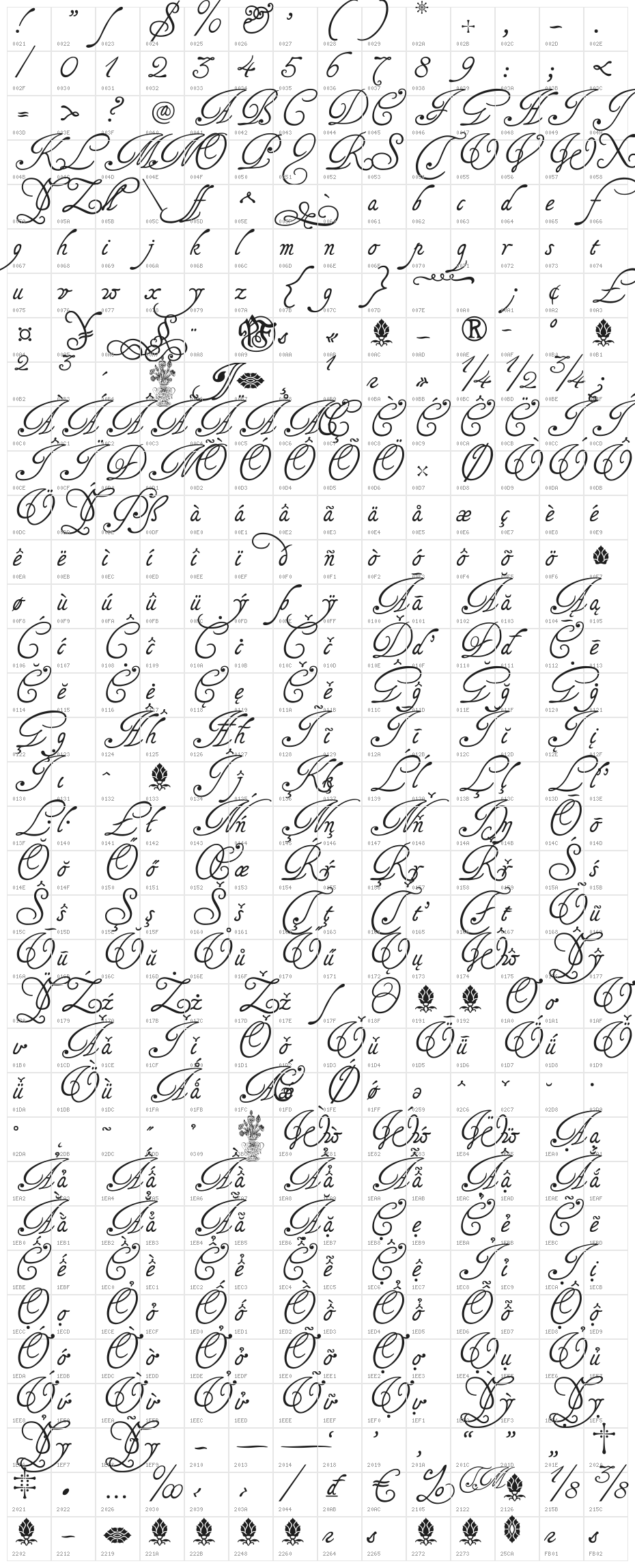 Tagettes Character Map