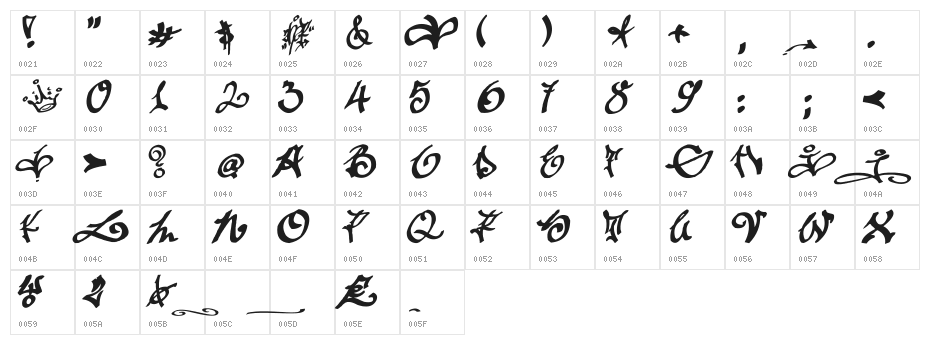 Tagging Zher 1 Character Map