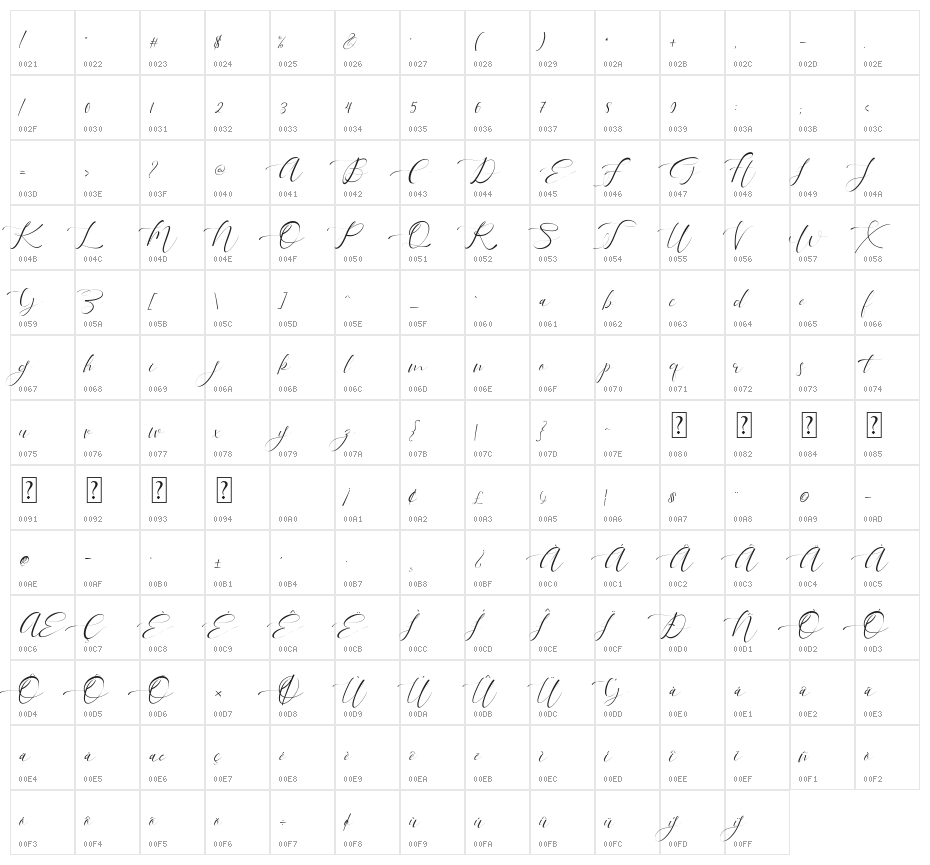 Tagonda Character Map