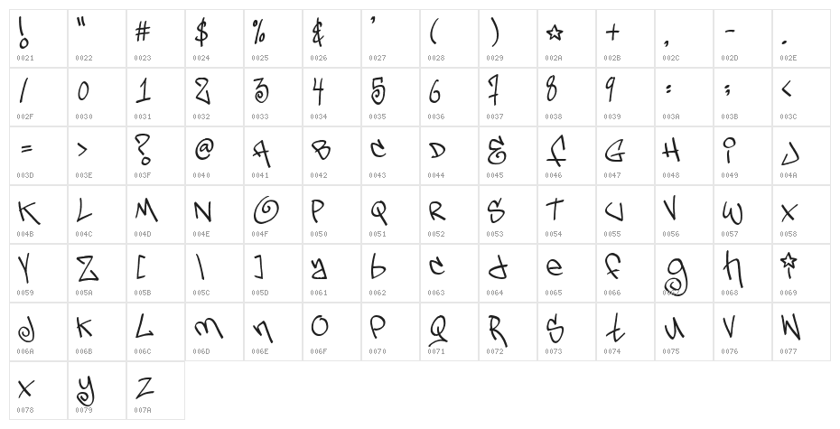 TagsXtreme2 Character Map
