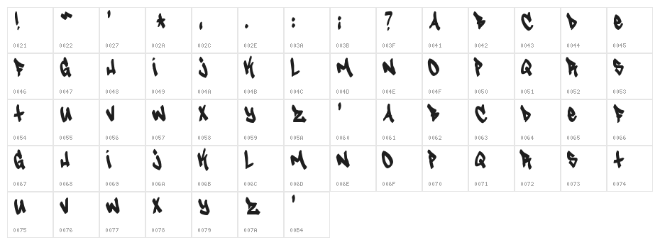 Tagster Character Map