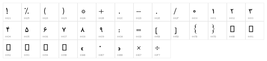 Tahrir New Character Map