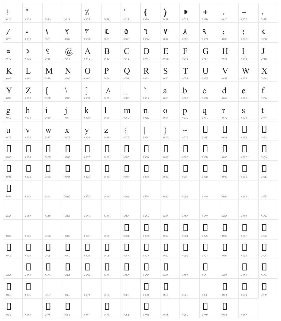 Tahrir Old Character Map